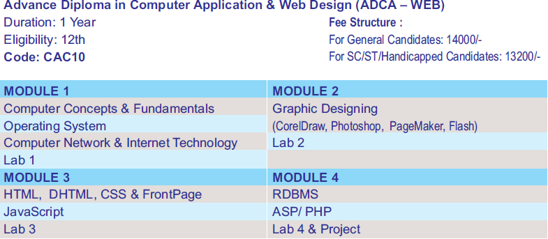Advance Diploma in Computer Application Web Design