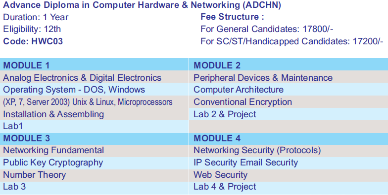 Advance Diploma in Computer Hardware Networking