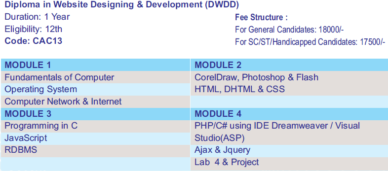 Diploma in Website Designing Development